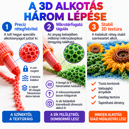 Rendelj Ma És Spórolj 50%-ot丨𝐁i𝐥𝐥𝐡𝐨𝐥® 3D Domborműves Művészeti Toll – Alakítsd A Sík Rajzokat Tapintható 3D Alkotásokká